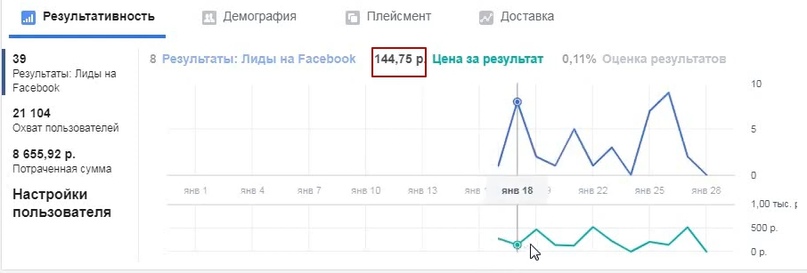 Реклама с оплатой за результат., изображение №14